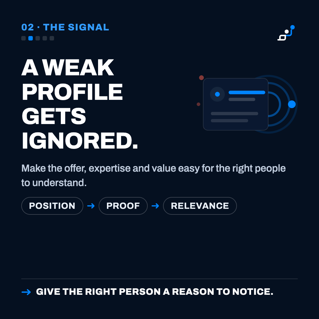 Signal creative