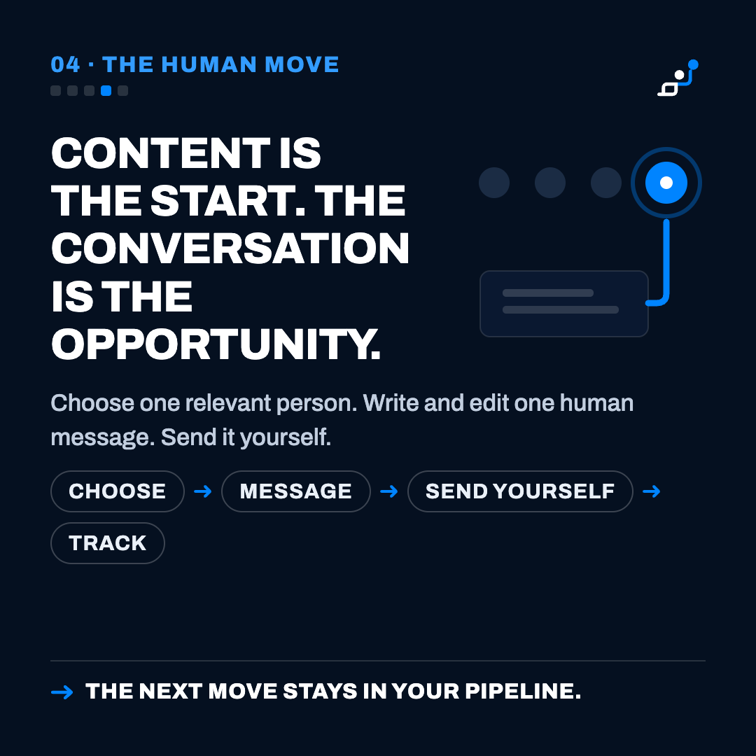 Human Move creative